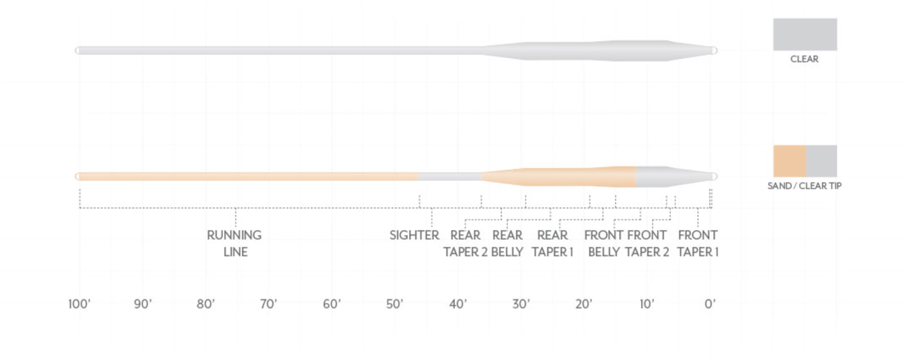 Scientific Anglers Magnitude Smooth Tarpon Clear Float Profile