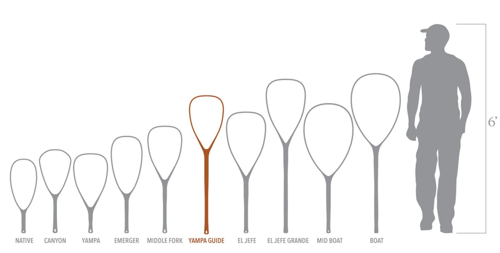 Fishpond Nomad Net size guide