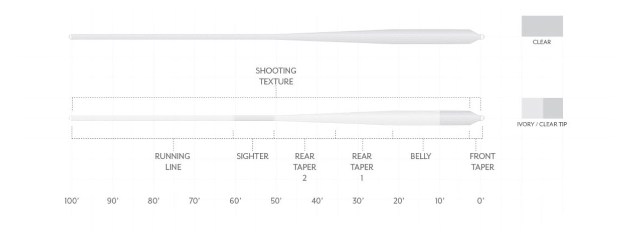 Scientific Anglers Magnitude Bonefish Plus Clear Float Fly Line Taper