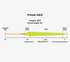 Rio Premier Gold Max Fly Line Profile