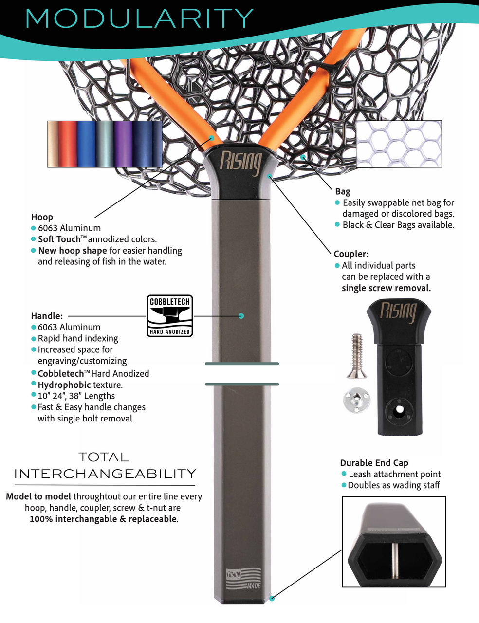 Rising Net Modularity