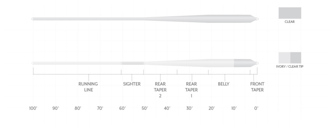 Scientific Anglers Magnitude Smooth Bonefish Plus Clear Float Profile