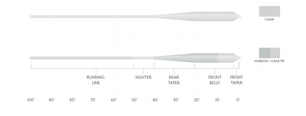 Scientific Anglers Magnitude Smooth Grand Slam Clear Float Profile