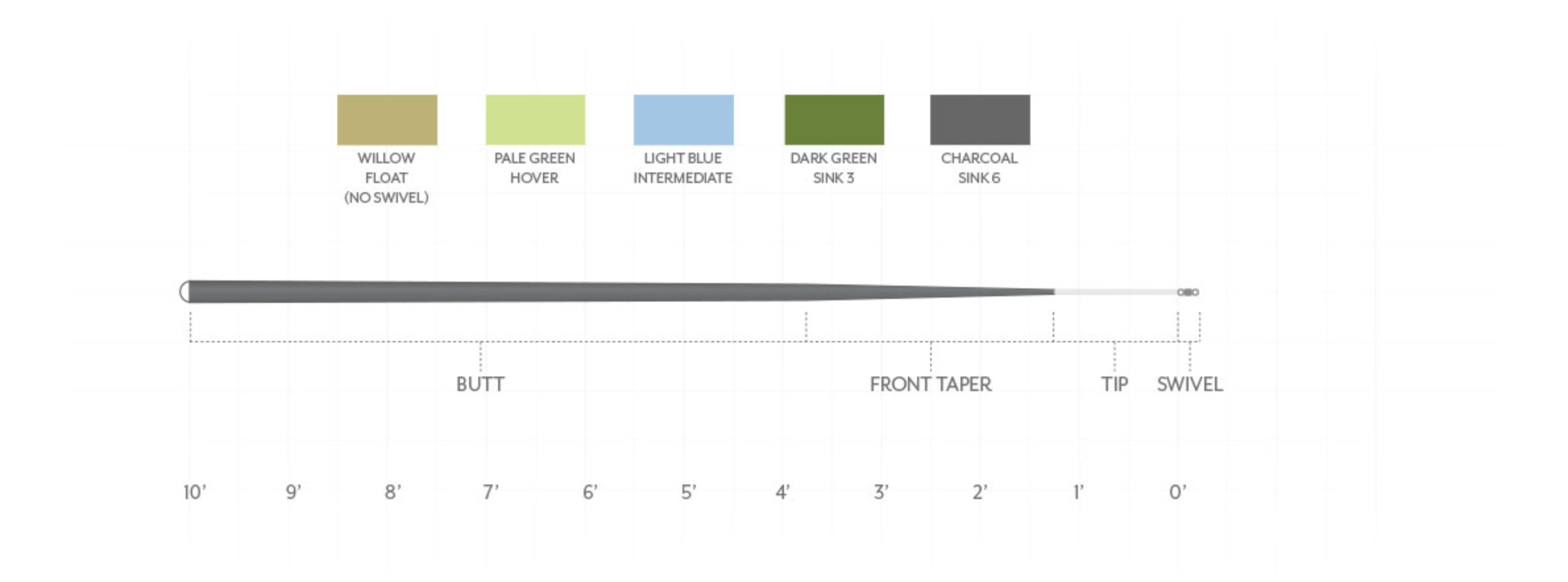 Scientific Anglers Sonar Leader Profile